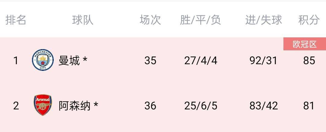 近年来的第一次经验